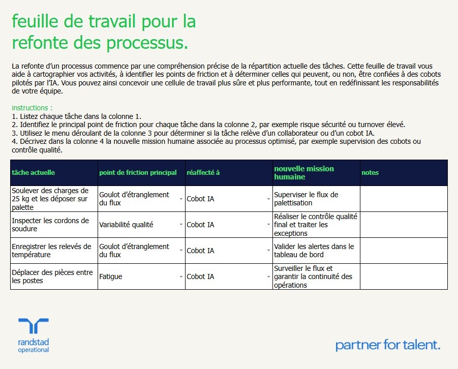 randstad-3-feuille-de-travail-pour-la-refonte-des-processus