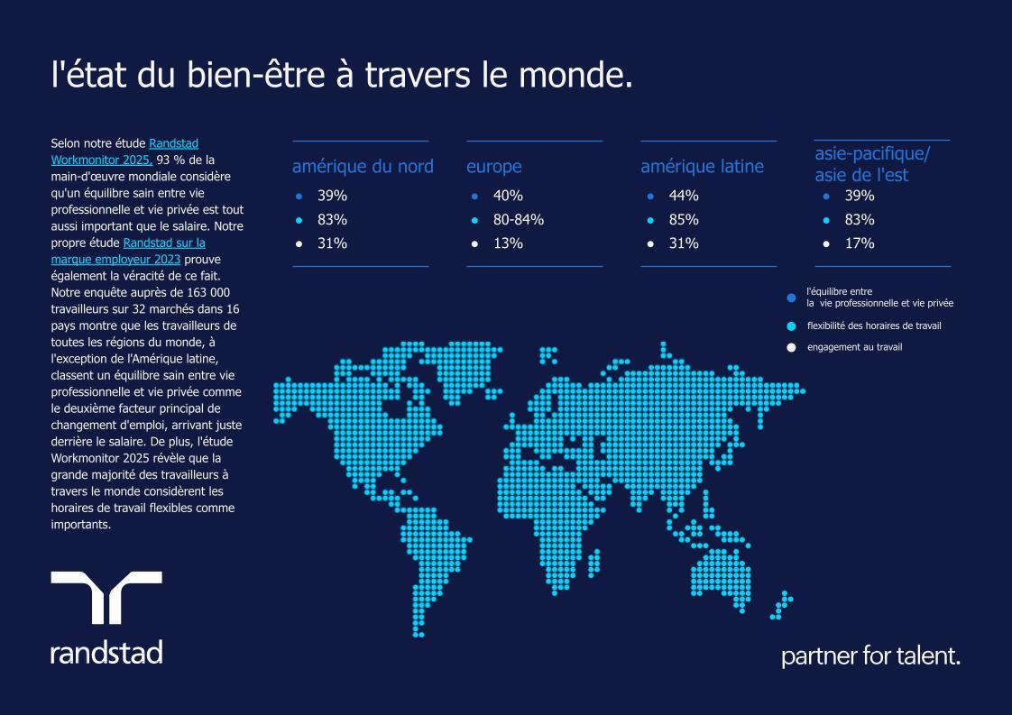 randstad-1-letat-du-bien-etre-a-travers-le-monde